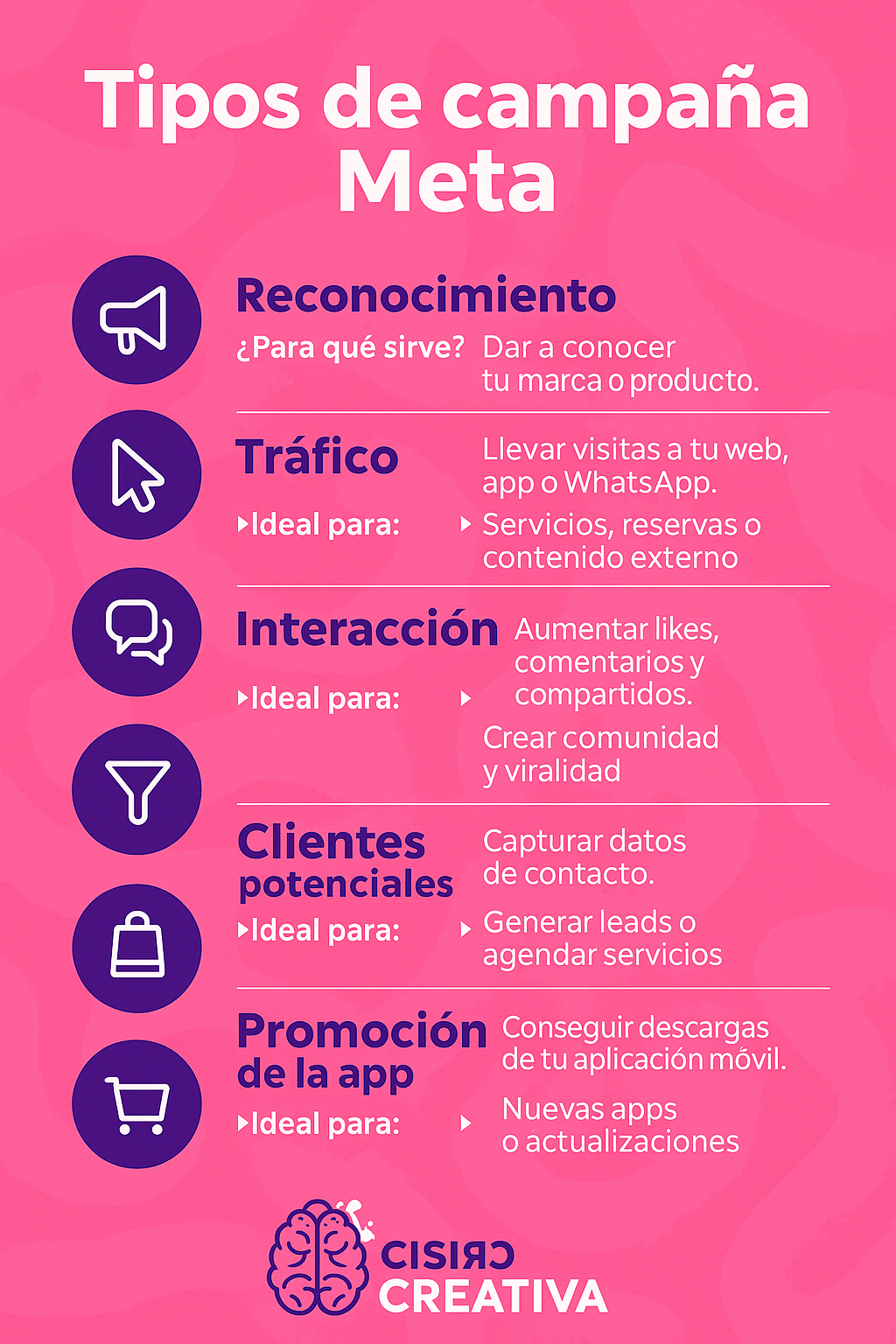 Configuración campaña Meta